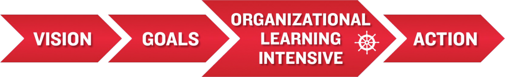 Organizational Learning Intensive 4 Arrows