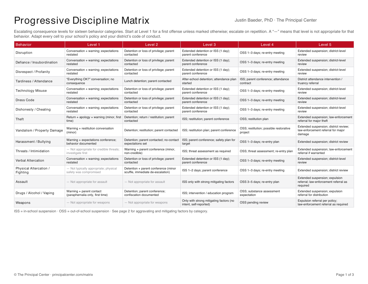 Progressive Discipline Matrix