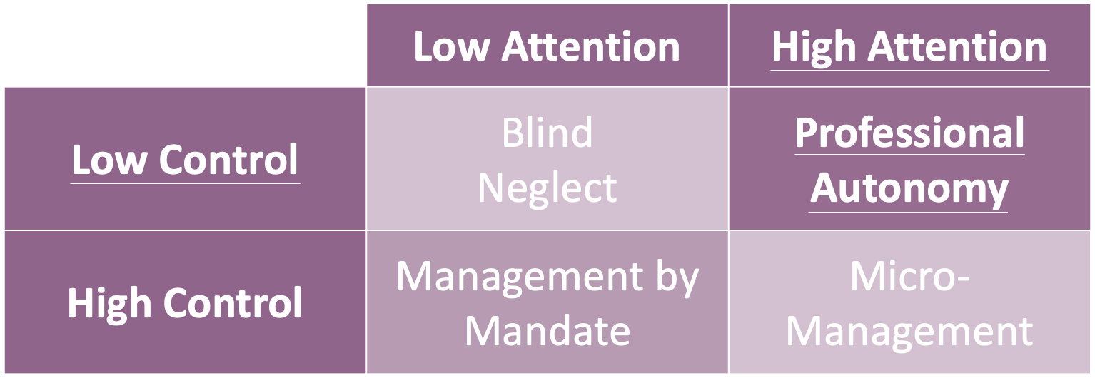 Autonomy Matrix