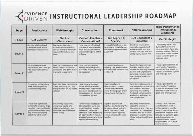 How To Schedule & Protect Time for Classroom Walkthroughs The