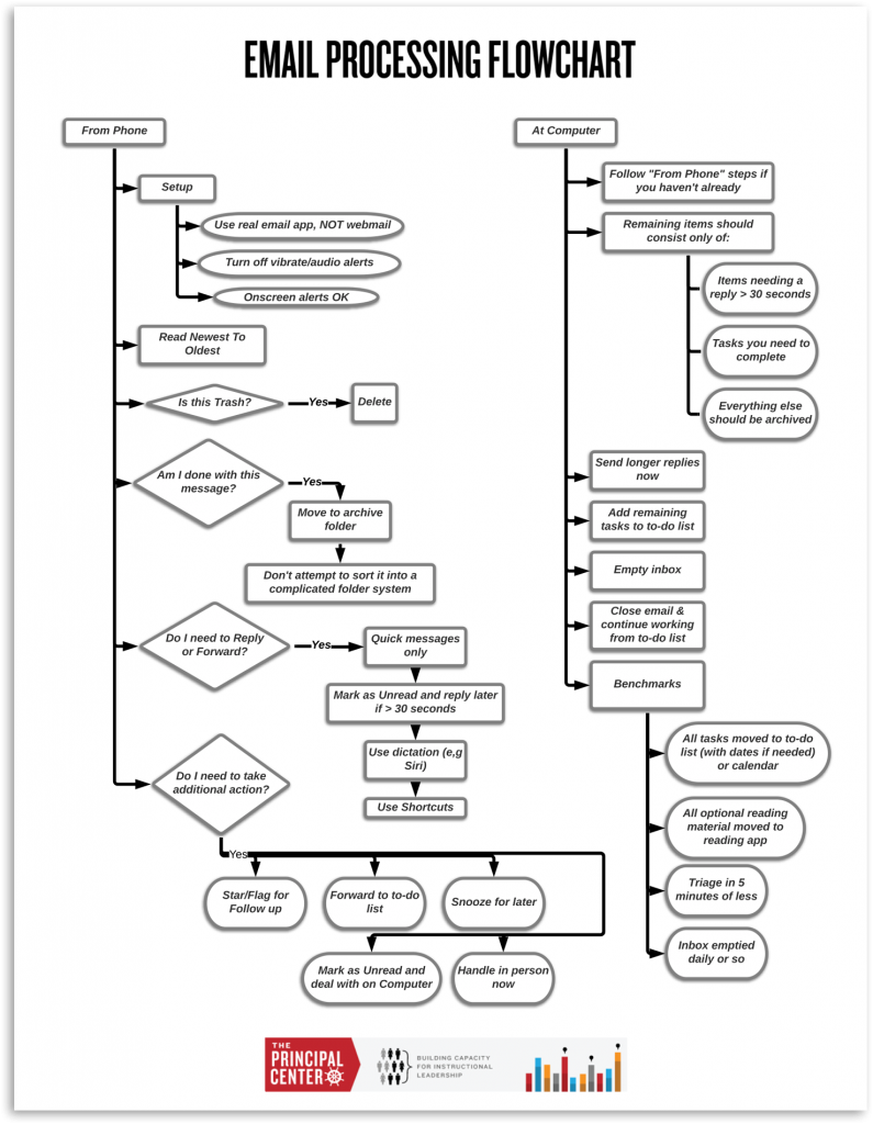 read fifty major economists routledge